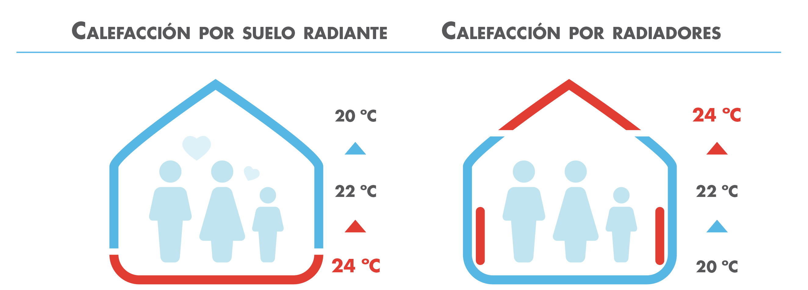 Diferencias